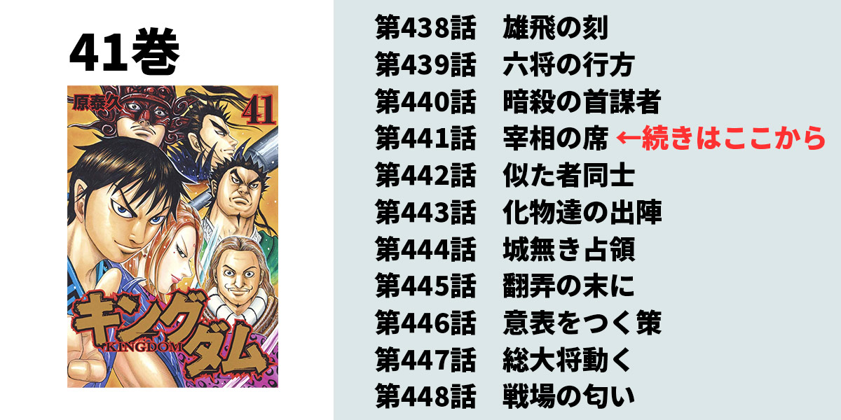 キングダムのアニメ4期の最終回は何巻まで 続きはどこから読めばok ペコのブログ